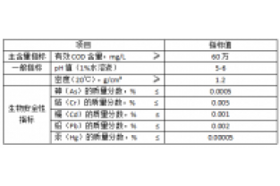 復(fù)合碳源的儲運用什么泵和管理好