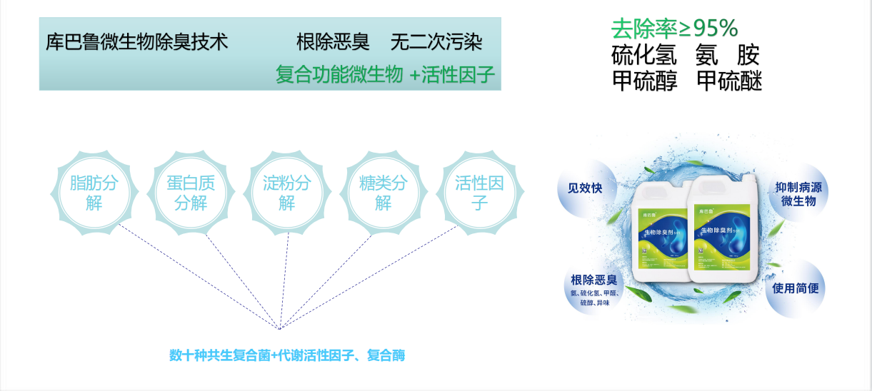 庫巴魯微生物除臭技術(shù)