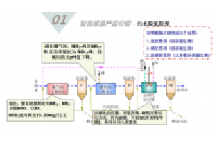 反硝化復(fù)合碳源的選擇和產(chǎn)品介紹