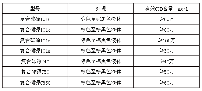 碳源分類