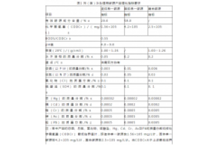 通過(guò)公式計(jì)算，所需投加碳源量為負(fù)負(fù)負(fù)的？