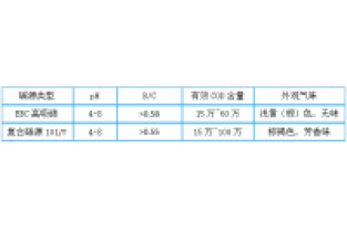 3分鐘，帶您全面了解邁葳?碳源！